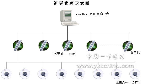 电子巡更系统的工作原理