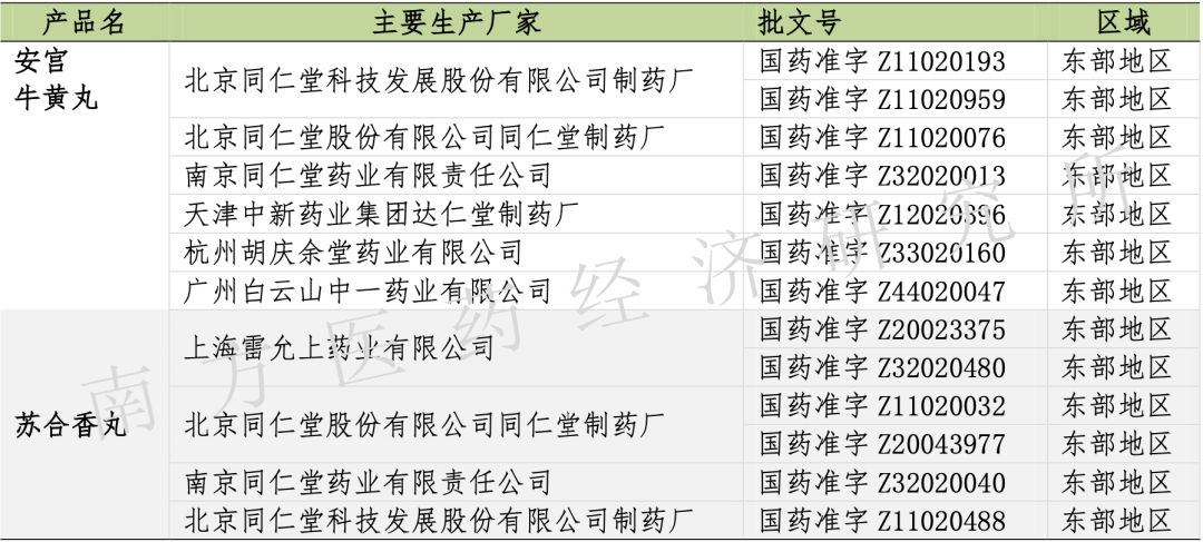 中药谷思康功效与作用,中药谷思康功效与作用及快速解答计划解析,权威数据解释定义_Harmony32.32.23