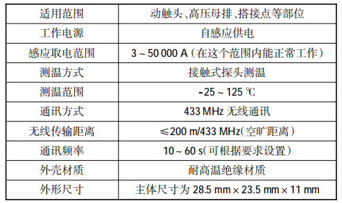 回流焊温度点检表