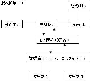 带式干燥流程