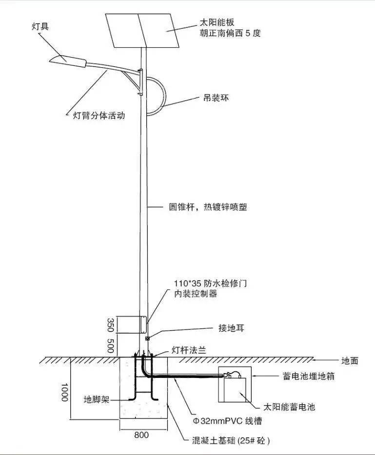 路灯电缆检测项目,路灯电缆检测项目与正版资料查询的重要性——基础版探索,实际数据说明_Tizen74.53.17