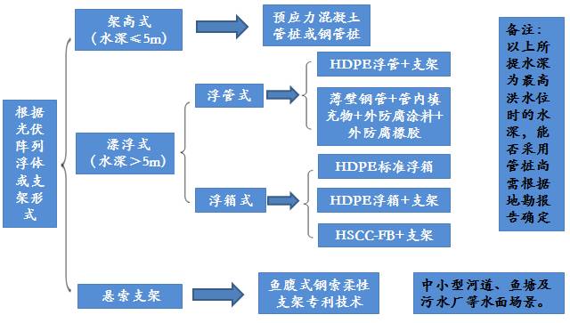 用沙子发电