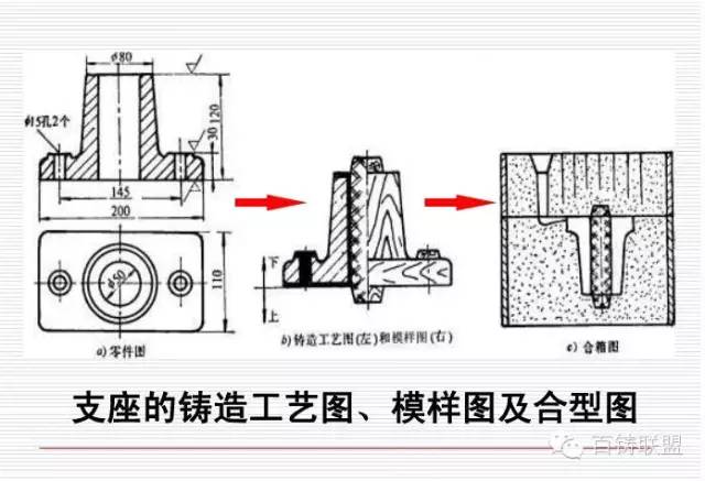 拖链安装要求