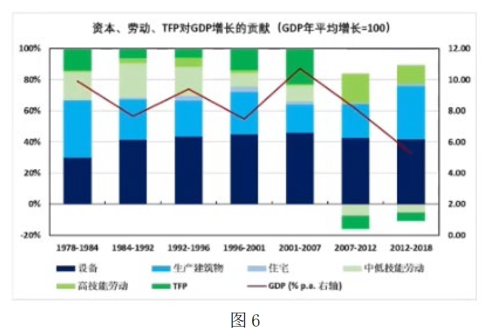 中国经济正增长的中国秘籍