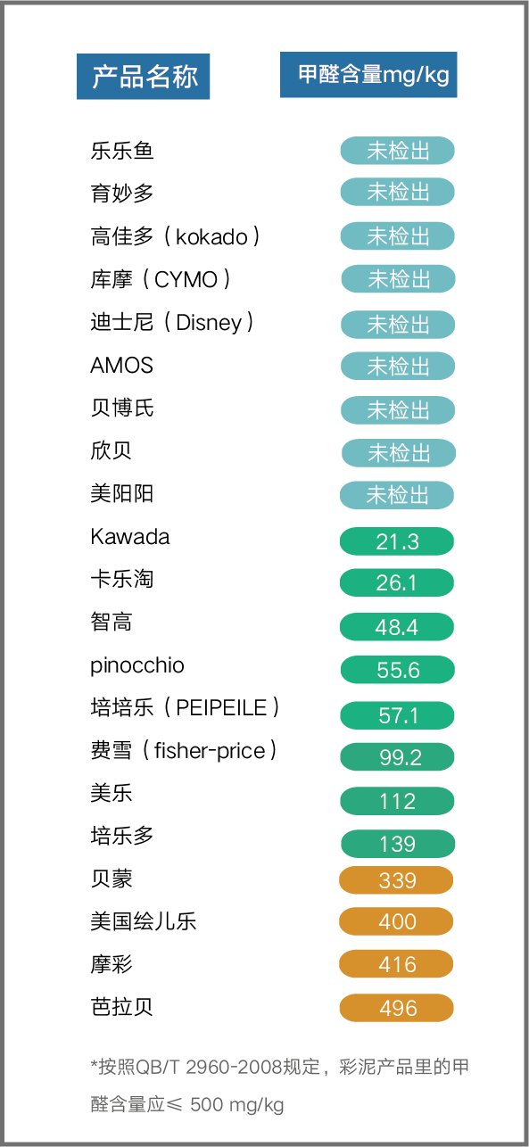 荧光玩具的危害