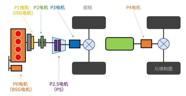 滑行机的原理