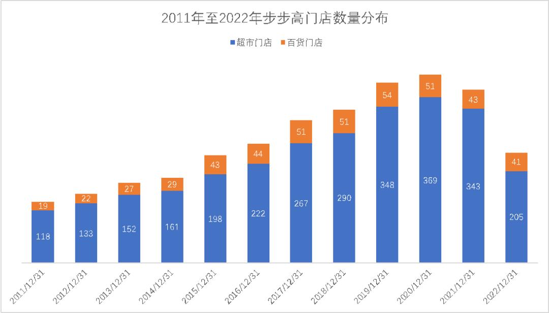 百货包含哪些商品,百货商品丰富多样，实地验证数据分析揭示WearOS90.70.14智能穿戴设备市场趋势,科技成语解析说明_专业款75.54.17