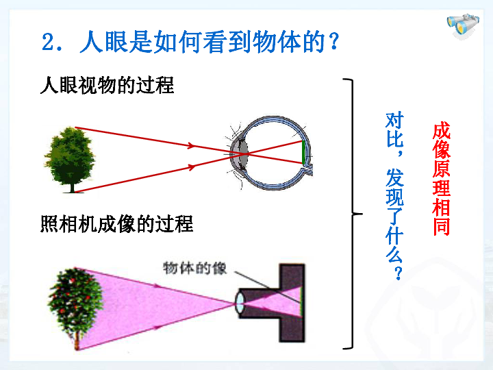 压缩眼镜片好吗,压缩眼镜片好吗？实地分析解释定义,科学研究解析说明_创新版33.55.31