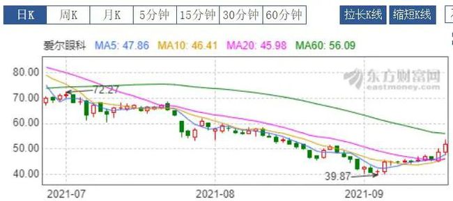 何氏眼科白内障手术费用