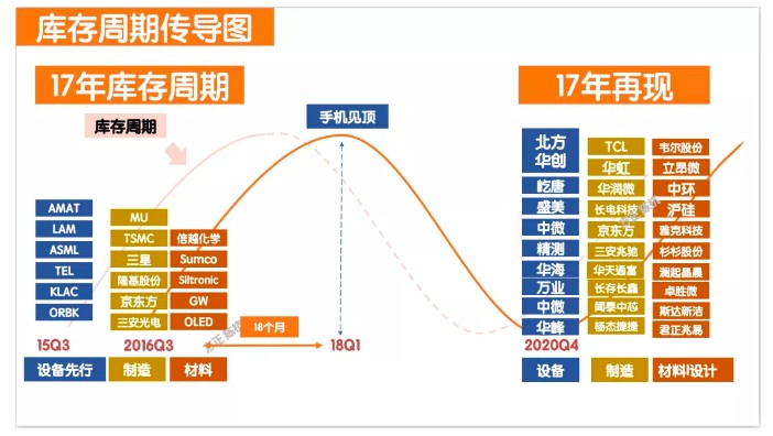 库存积压的危害,库存积压的危害及科学数据解释定义,数据分析决策_标配版15.43.19