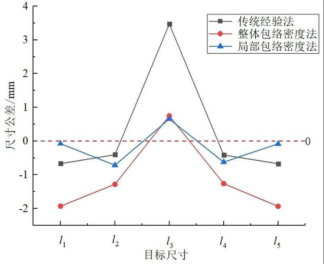 角度尺规格及精度