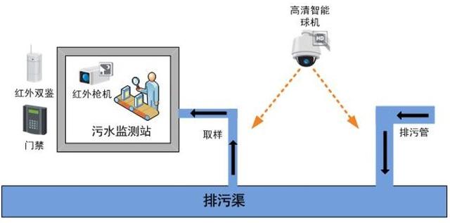 工业煤气是什么气体