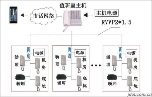 电梯配套设备是什么,电梯配套设备概述与资料大全——轻量版 23.23.37,最新方案解答_专属款12.49.56