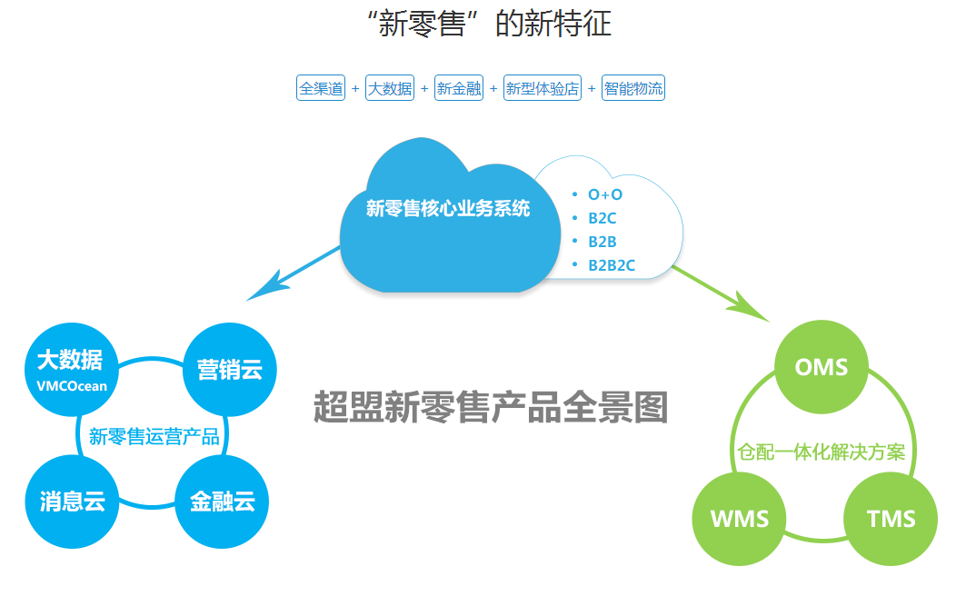 塑料原料与电控点火系统的关系