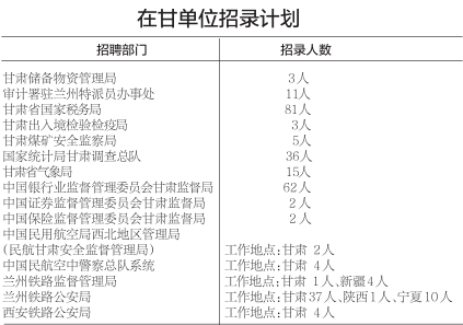 普瑞眼科医院招聘