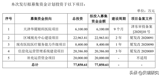 上海眼科哪家好一点,上海眼科哪家好一点？效率资料解释定义——全面解读Elite51.62.94,全面数据解析说明_Premium95.67.49