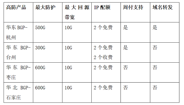 防护手套规格型号表