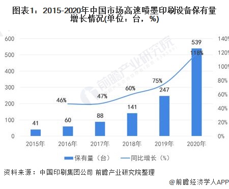 印刷设备应用技术(印刷商务),印刷设备应用技术与印刷商务，一种连贯方法的评估,实地分析数据方案_铅版81.29.25