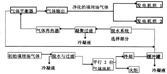 沼气的制取和利用视频