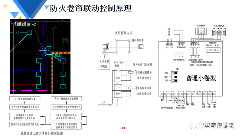 烤箱全自动和不是全自动区别