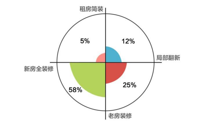 铁丝网装饰