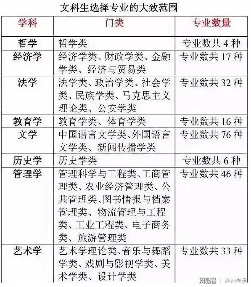 收藏专业读什么大学