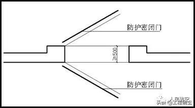 柔光罩和柔光灯笼