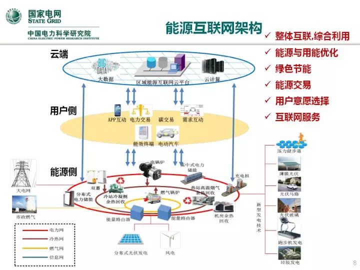 人工智能在电气领域的应用实例