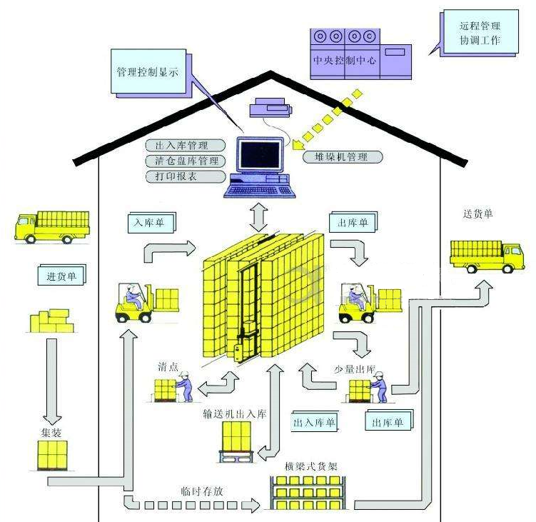 台球吊灯安装视频