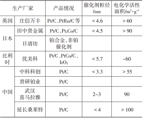 塑胶材质与电燃料电池的区别