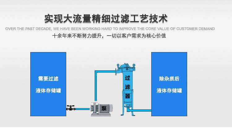 涂料的过滤方法