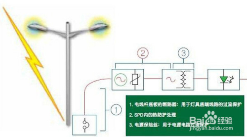 避雷器防护,避雷器防护与平衡指导策略在Galaxy 39.69.29的应用探讨,深层计划数据实施_粉丝版65.55.47