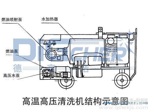 清洗机开关线接法图解