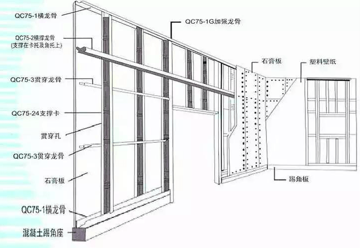 轻钢龙骨的优势与劣势