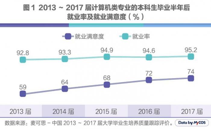 人工智能专业以后的就业方向,人工智能专业未来的就业方向及其前沿解析说明,快速解答解释定义_Premium37.50.50