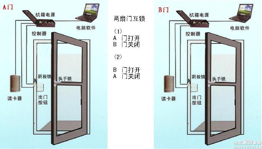 刹车灯与双面电梯门的区别