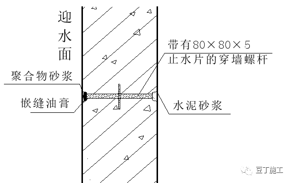 发泡剂固定线盒好吗