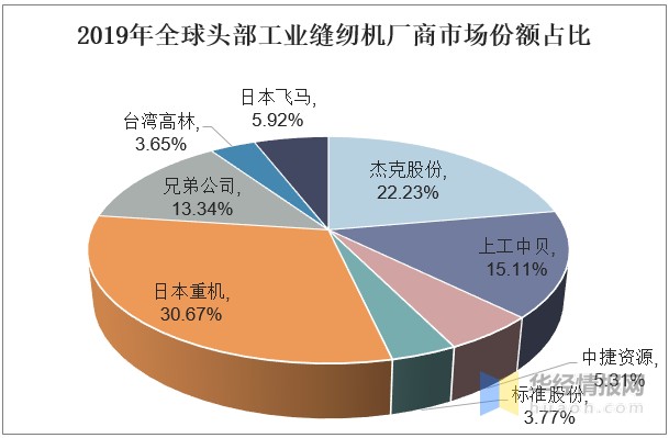 智能纺织品的现状和发展趋势