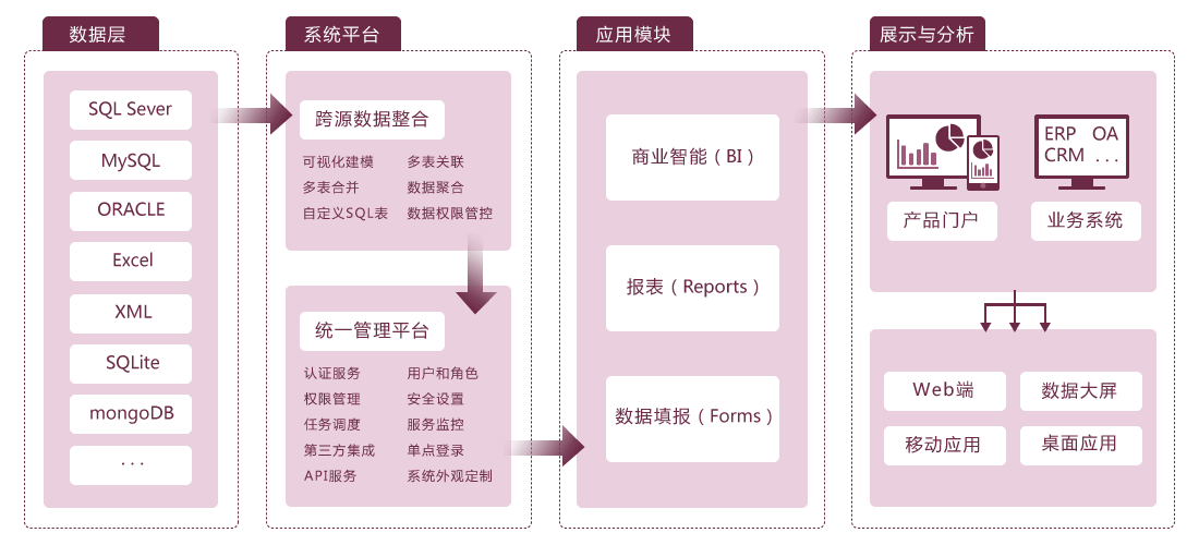 什么的头发形容词