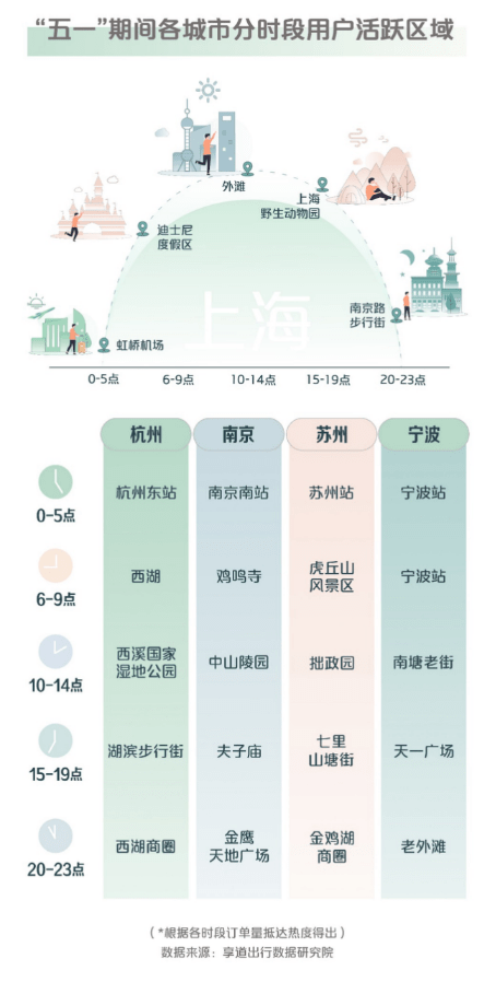 变速器实验总结