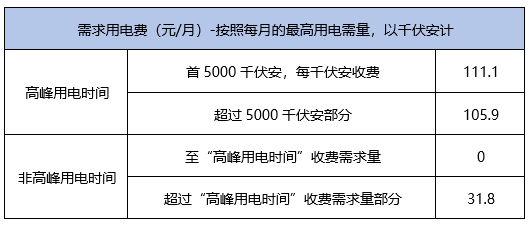 监控电源线套什么定额