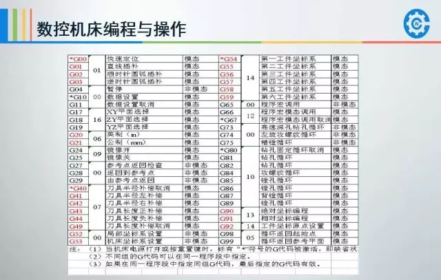 数控编程中刀具运动的控制方式,数控编程中刀具运动的控制方式与精细设计解析——以S55.89.60为例,全面执行数据计划_MP63.79.57