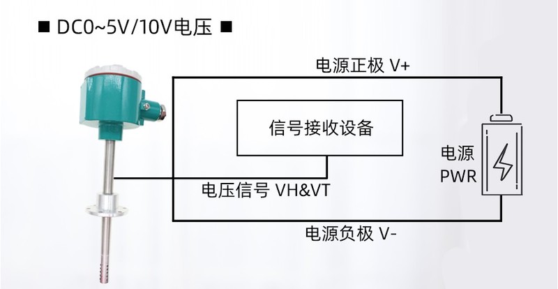 矿井温度传感器