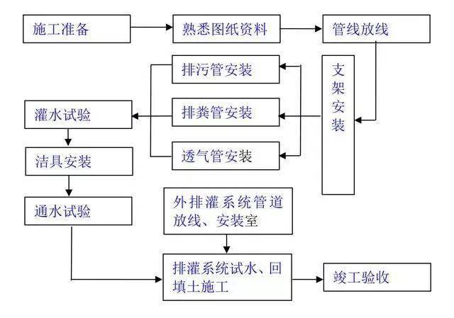 工艺流程中酸浸的作用,工艺流程中酸浸的作用及标准化实施程序分析,系统化评估说明_桌面款69.72.33