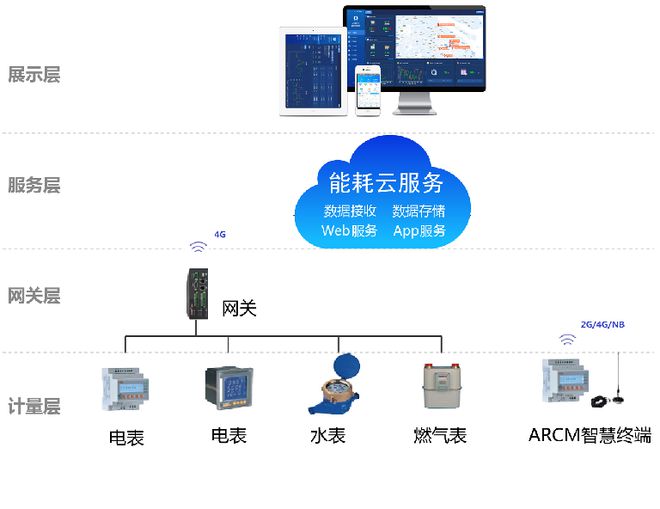 照明系统简介