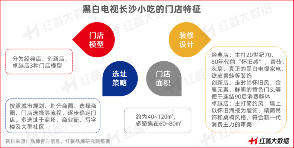 食品模型图片