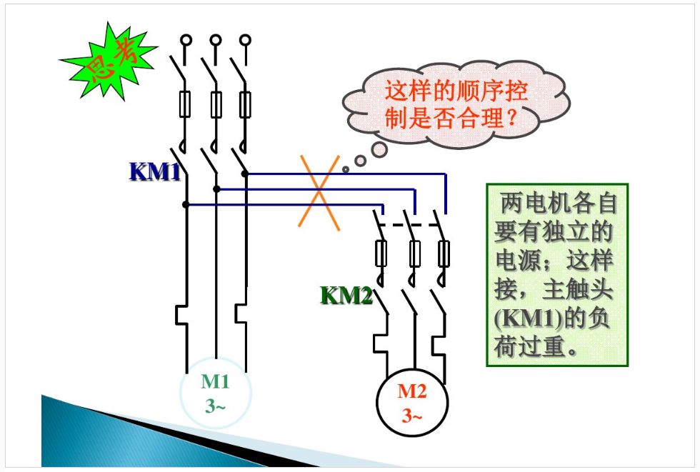 起动马达工作视频