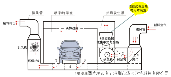 汽车温控器原理,汽车温控器原理与标准化实施评估,深入数据解释定义_9DM45.48.89