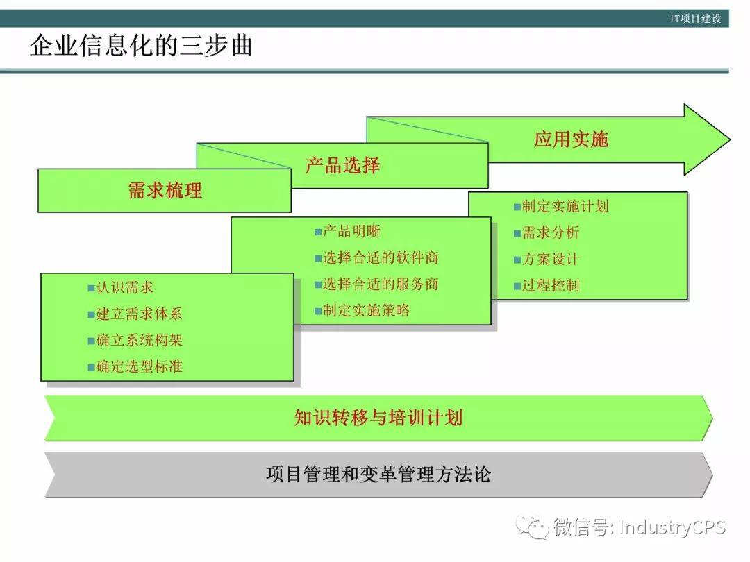 硅砂洗选