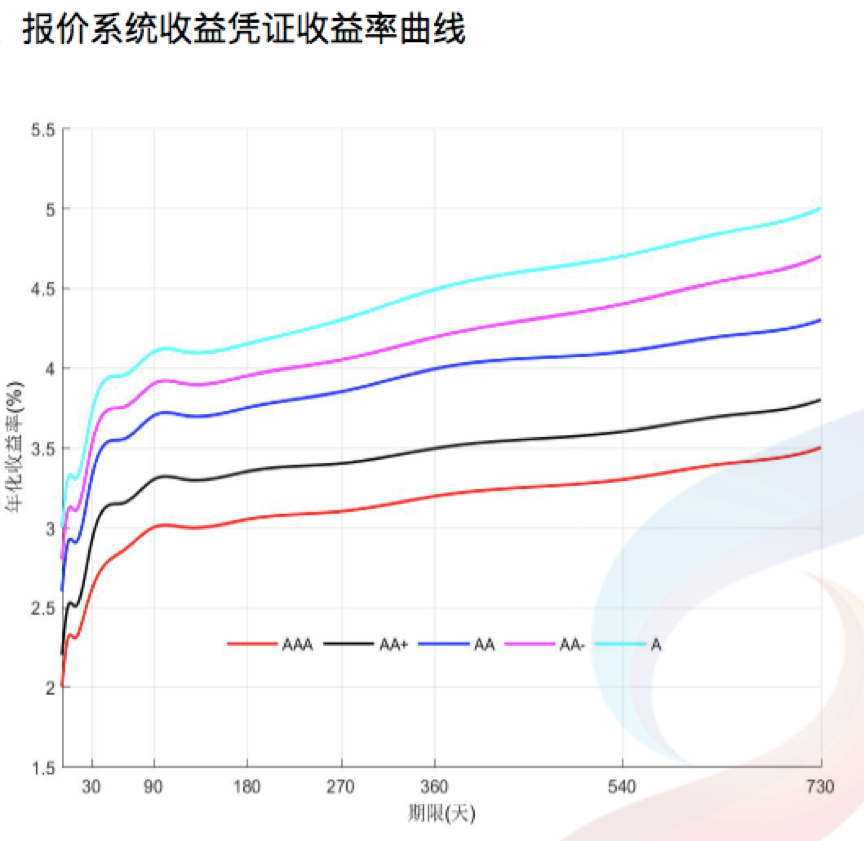 调光器种类